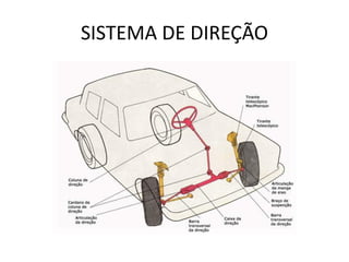 SISTEMA DE DIREÇÃO
 
