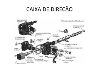 CAIXA DE DIREÇÃO
 