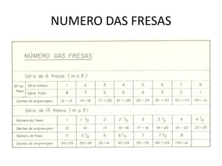 NUMERO DAS FRESAS
 