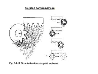 Geração por Cremalheira:
 