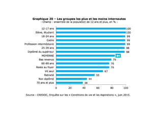 38% des français jugent les objets connectés
intelligents et 30% les jugent utiles
Source : étude Deloitte Usages Mobiles ...