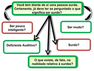 Você tem diante de si uma pessoa surda. Certamente, já deve ter se perguntado o que significa ser surdo?  Ser pouco inteligente?  Ser mudo?  Deficiente Auditivo? Surdo? O que existe, de fato, na realidade relativo à surdez? 