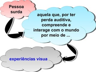 Pessoa surda aquela que, por ter perda auditiva, compreende e interage com o mundo por meio de ...  experiências visuais. 
