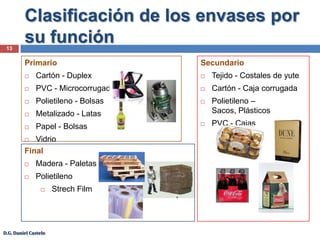 Tejido: Sacos y costales.