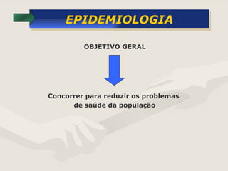 EPIDEMIOLOGIA OBJETIVO GERAL Concorrer para reduzir os problemas  de saúde da população 