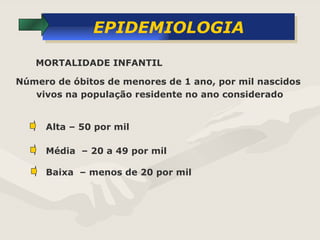 EPIDEMIOLOGIA Número de óbitos de menores de 1 ano, por mil nascidos  vivos na população residente no ano considerado Alta – 50 por mil MORTALIDADE INFANTIL Média  – 20 a 49 por mil Baixa  – menos de 20 por mil 