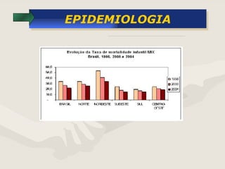 EPIDEMIOLOGIA 