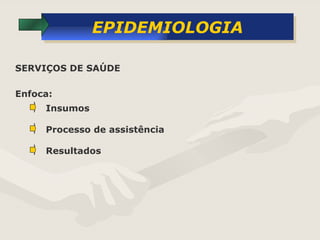 EPIDEMIOLOGIA Insumos  SERVIÇOS DE SAÚDE Enfoca: Processo de assistência Resultados  