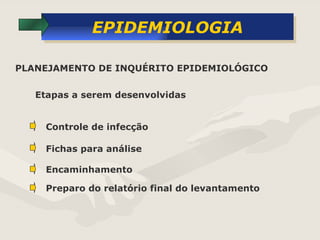 EPIDEMIOLOGIA Etapas a serem desenvolvidas PLANEJAMENTO DE INQUÉRITO EPIDEMIOLÓGICO Controle de infecção Fichas para análise Encaminhamento  Preparo do relatório final do levantamento 