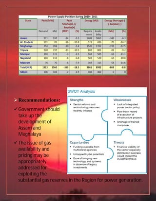 Recommendations:
Government should
take up the
development of
Assam and
Meghalaya
The issue of gas
availability and
pricing may be
appropriately
addressed for
exploiting the
substantial gas reserves in the Region for power generation
Recommendations:
Government should
substantial gas reserves in the Region for power generationsubstantial gas reserves in the Region for power generation.
 