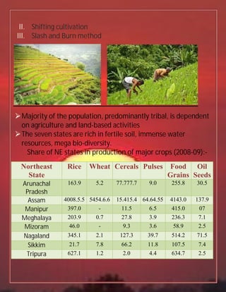 II. Shifting cultivation
III. Slash and Burn method
Majority of the population, predominantly tribal, is dependent
on agriculture and land-based activities
The seven states are rich in fertile soil, immense water
resources, mega bio-diversity.
Share of NE states in production of major crops (2008-09):-
Northeast
State
Rice Wheat Cereals Pulses Food
Grains
Oil
Seeds
Arunachal
Pradesh
163.9 5.2 77.777.7 9.0 255.8 30.5
Assam 4008.5.5 5454.6.6 15.415.4 64.64.55 4143.0 137.9
Manipur 397.0 - 11.5 6.5 415.0 07
Meghalaya 203.9 0.7 27.8 3.9 236.3 7.1
Mizoram 46.0 - 9.3 3.6 58.9 2.5
Nagaland 345.1 2.1 127.3 39.7 514.2 71.5
Sikkim 21.7 7.8 66.2 11.8 107.5 7.4
Tripura 627.1 1.2 2.0 4.4 634.7 2.5
 