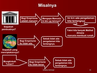 Siapakah yang  menciptakannya? Bagi Empirisme  adalah manusia Mengapa Manusia  & bkn yg lainnya? Ini krn ada pengalaman  kita tentangnya Siapakah  pembuatnya? Sebab tidak ada  pengalaman kita  tentangnya. Bagi Empirisme  Itu tidak ada. Yakni kita banyak Melihat  dimana manusia membuat rumah Mungkinkah Tuhan? Bagi Empirisme  Itu tidak benar Sebab tidak ada  pengalaman kita  tentangnya. Misalnya 
