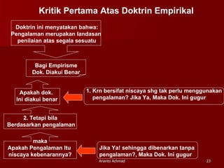 1. Krn bersifat niscaya shg tak perlu menggunakan  pengalaman? Jika Ya, Maka Dok. Ini gugur Kritik Pertama Atas Doktrin Empirikal Doktrin ini menyatakan bahwa: Pengalaman merupakan landasan  penilaian atas segala sesuatu Bagi Empirisme Dok. Diakui Benar Apakah dok.  Ini diakui benar 2. Tetapi bila  Berdasarkan pengalaman maka Apakah Pengalaman Itu  niscaya kebenarannya? Jika Ya! sehingga dibenarkan tanpa  pengalaman?, Maka Dok. Ini gugur 