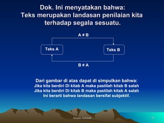 Dari gambar di atas dapat di simpulkan bahwa: Jika kita berdiri Di kitab A maka pastilah kitab B salah Jika kita berdiri Di kitab B maka pastilah kitab A salah Ini berarti bahwa landasan bersifat subjektif. Dok. Ini menyatakan bahwa: Teks merupakan landasan penilaian kita  terhadap segala sesuatu. Teks A Teks B  A ≠ B B ≠ A 