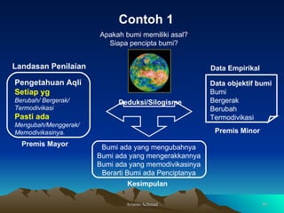Apakah bumi memiliki asal? Siapa pencipta bumi? Data objektif bumi Bumi  Bergerak Berubah Termodivikasi Premis Minor Pengetahuan Aqli Setiap yg  Berubah/ Bergerak/ Termodivikasi Pasti ada  Mengubah/Menggerak/ Memodivikasinya. Premis Mayor Deduksi/Silogisme Bumi ada yang mengubahnya Bumi ada yang mengerakkannya Bumi ada yang memodivikasinya Berarti Bumi ada Penciptanya Kesimpulan Contoh 1 Landasan Penilaian Data Empirikal 