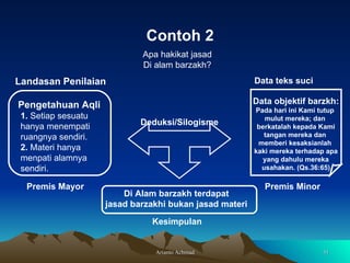 Apa hakikat jasad Di alam barzakh? Data objektif barzkh: Pada hari ini Kami tutup  mulut mereka; dan  berkatalah kepada Kami tangan mereka dan  memberi kesaksianlah  kaki mereka terhadap apa yang dahulu mereka usahakan. (Qs.36:65) Premis Minor Pengetahuan Aqli 1.  Setiap sesuatu  hanya menempati  ruangnya sendiri. 2.  Materi hanya  menpati alamnya  sendiri. Premis Mayor Deduksi/Silogisme Di Alam barzakh terdapat  jasad barzakhi bukan jasad materi  Kesimpulan Contoh 2 Landasan Penilaian Data teks suci 