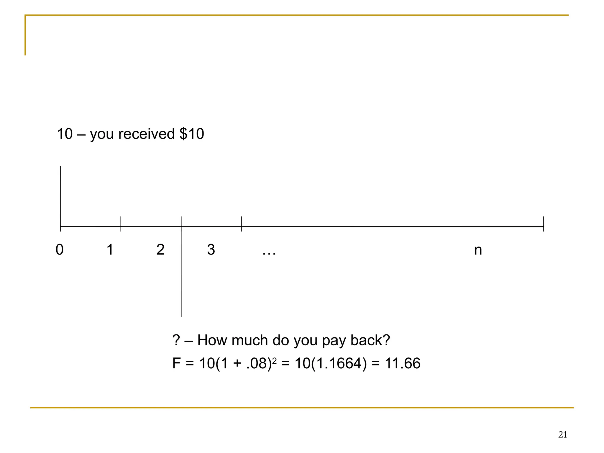 21
0 1 2 3 … n
10 – you received $10
? – How much do you pay back?
F = 10(1 + .08)2
= 10(1.1664) = 11.66
 