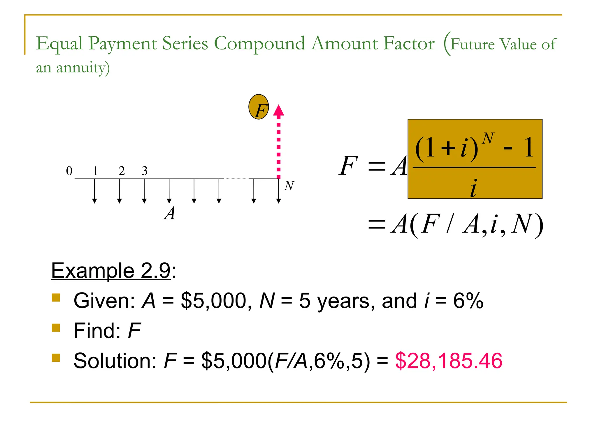 Equal Payment Series Compound Amount Factor (Future Value of
an annuity)
F A
i
i
A F A i N
N

 

( )
( / , , )
1 1
Example 2.9:
 Given: A = $5,000, N = 5 years, and i = 6%
 Find: F
 Solution: F = $5,000(F/A,6%,5) = $28,185.46
0 1 2 3
N
F
A
 