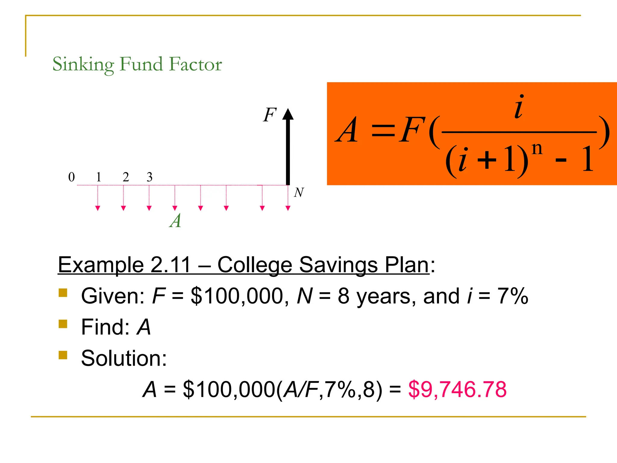Sinking Fund Factor
Example 2.11 – College Savings Plan:
 Given: F = $100,000, N = 8 years, and i = 7%
 Find: A
 Solution:
A = $100,000(A/F,7%,8) = $9,746.78
0 1 2 3
N
F
A
)
1
)
1
(
( n



i
i
F
A
 