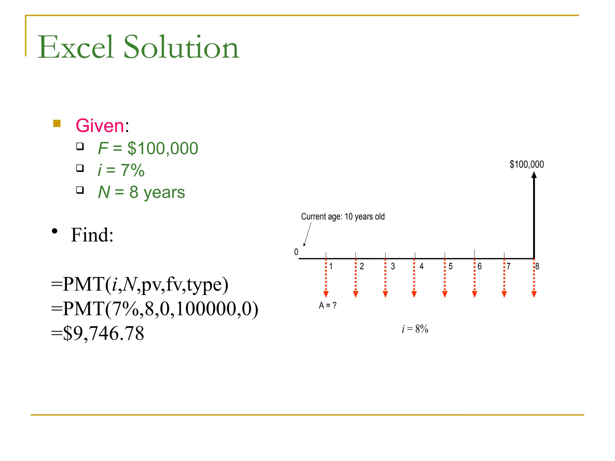 Excel Solution
 Given:
 F = $100,000
 i = 7%
 N = 8 years
0
1 2 3 4 5 6 7 8
$100,000
i = 8%
A = ?
Current age: 10 years old
• Find:
=PMT(i,N,pv,fv,type)
=PMT(7%,8,0,100000,0)
=$9,746.78
 