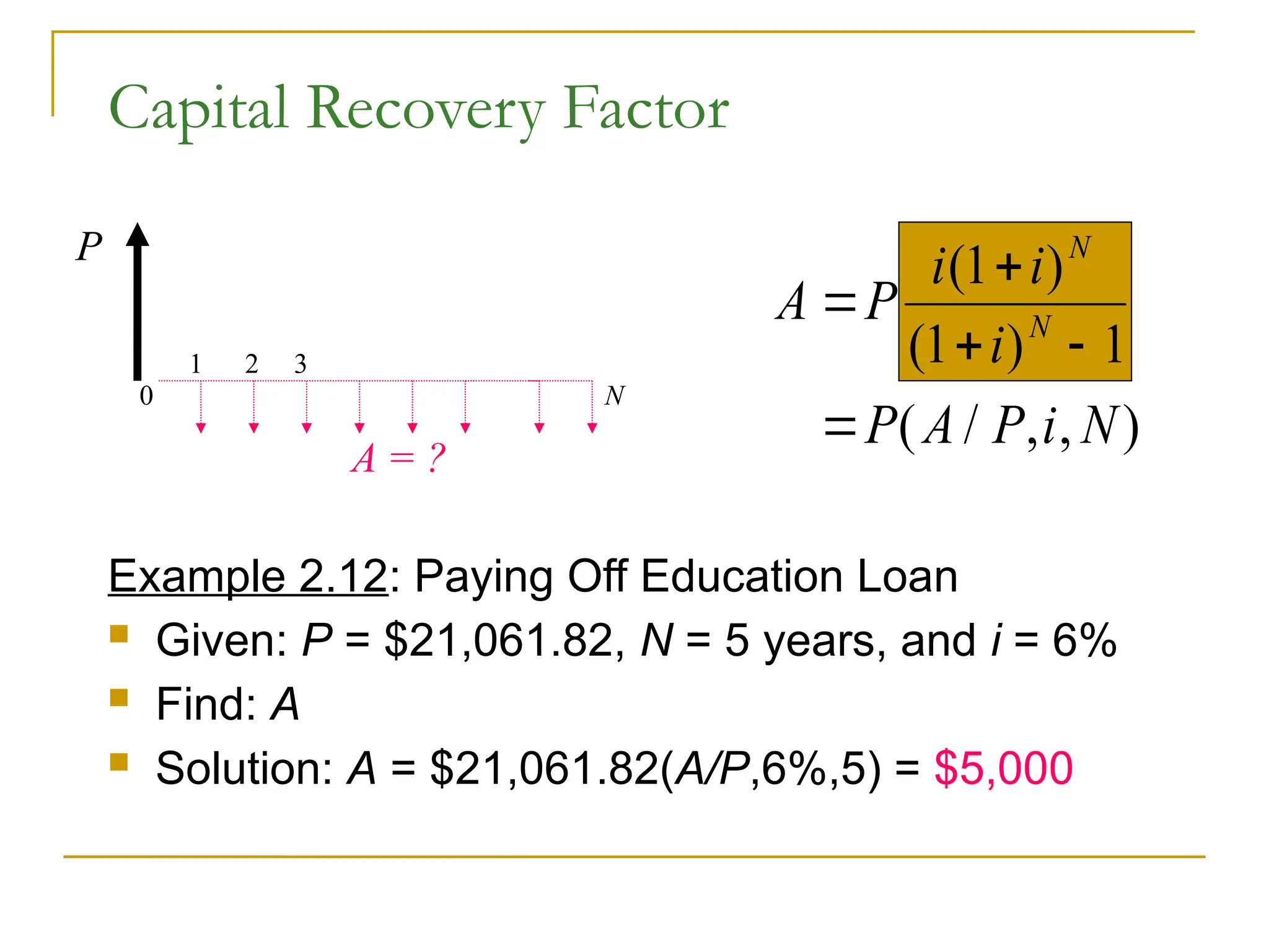 Capital Recovery Factor
Example 2.12: Paying Off Education Loan
 Given: P = $21,061.82, N = 5 years, and i = 6%
 Find: A
 Solution: A = $21,061.82(A/P,6%,5) = $5,000
1 2 3
N
P
A = ?
0
A P
i i
i
P A P i N
N
N


 

( )
( )
( / , , )
1
1 1
 