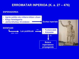 ERROMATAR INPERIOA (K. a. 27 – 476)

ENPERADOREA

• Aginte politiko eta militarra biltzen zituen
• Kargu heredagarria
• Jainko bihurtua, hil ondoren                   Gurtza inperiala


ESTATUAK
                                         dira    • Funtzionalak
                         Lan publikoak
         egiten zituen
                                                 • Kolosalak
                                                        dira




                                                    Botere
                                                 inperialaren
                                                 propaganda
 