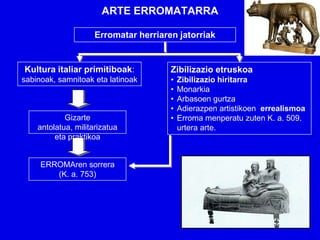 ARTE ERROMATARRA

                     Erromatar herriaren jatorriak


Kultura italiar primitiboak:           Zibilizazio etruskoa
sabinoak, samnitoak eta latinoak       •   Zibilizazio hiritarra
                                       •   Monarkia
                                       •   Arbasoen gurtza
                                       •   Adierazpen artistikoen errealismoa
            Gizarte                    •   Erroma menperatu zuten K. a. 509.
    antolatua, militarizatua               urtera arte.
         eta praktikoa


     ERROMAren sorrera
        (K. a. 753)
 
