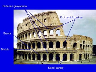 Ordenen gainjarketa



                               Erdi puntuko arkua




  Enjuta




Dintela




                       Kanoi ganga
 