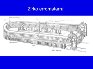 Zirko erromatarra
 