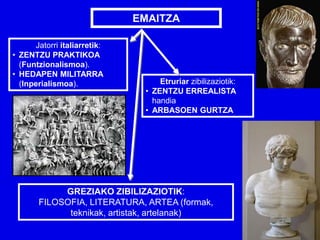 EMAITZA

      Jatorri italiarretik:
• ZENTZU PRAKTIKOA
  (Funtzionalismoa).
• HEDAPEN MILITARRA
  (Inperialismoa).                 Etruriar zibilizaziotik:
                               • ZENTZU ERREALISTA
                                 handia
                               • ARBASOEN GURTZA




            GREZIAKO ZIBILIZAZIOTIK:
       FILOSOFIA, LITERATURA, ARTEA (formak,
             teknikak, artistak, artelanak)
 