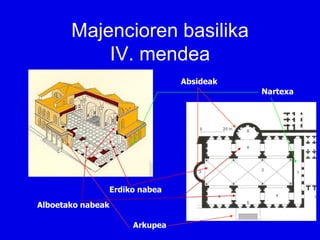 Majencioren basilika
           IV. mendea
                              Absideak
                                         Nartexa




               Erdiko nabea
Alboetako nabeak

                    Arkupea
 