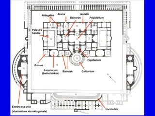 Aldagelak   Ataria            Natatio
                                               Bainerak        Frigidarium



                  Palestra
                  handia




                                                            Tepidarium

                   Bainua
                           Laconicum      Bainuak       Caldarium
                         (bainu turkoa)




Exedra eta gela
                                                                             Harmailak
(absideduna eta oktogonala)
 