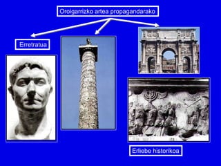 Oroigarrizko artea propagandarako




Erretratua




                                      Erliebe historikoa
 