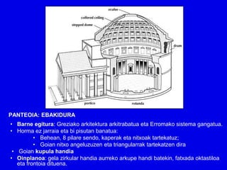 PANTEOIA: EBAKIDURA
• Barne egitura: Greziako arkitektura arkitrabatua eta Erromako sistema gangatua.
• Horma ez jarraia eta bi pisutan banatua:
          • Behean, 8 pilare sendo, kaperak eta nitxoak tartekatuz;
          • Goian nitxo angeluzuzen eta triangularrak tartekatzen dira
 • Goian kupula handia
• Oinplanoa: gela zirkular handia aurreko arkupe handi batekin, fatxada oktastiloa
   eta frontoia dituena.
 