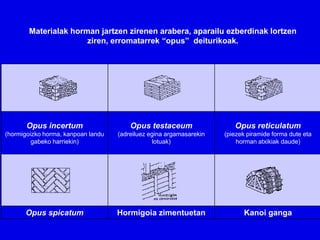 Materialak horman jartzen zirenen arabera, aparailu ezberdinak lortzen
                      ziren, erromatarrek “opus” deiturikoak.




       Opus incertum                    Opus testaceum                  Opus reticulatum
(hormigoizko horma, kanpoan landu   (adreiluez egina argamasarekin   (piezek piramide forma dute eta
         gabeko harriekin)                      lotuak)                  horman atxikiak daude)




      Opus spicatum                 Hormigoia zimentuetan                  Kanoi ganga
 