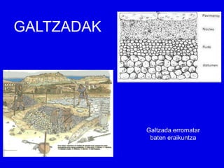 GALTZADAK




            Galtzada erromatar
             baten eraikuntza
 