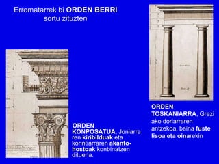 Erromatarrek bi ORDEN BERRI
        sortu zituzten




                                        ORDEN
                                        TOSKANIARRA, Grezi
                                        ako doriarraren
               ORDEN                    antzekoa, baina fuste
               KONPOSATUA, Joniarra
               ren kiribilduak eta      lisoa eta oinarekin
               korintiarraren akanto-
               hostoak konbinatzen
               dituena.
 