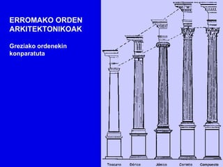 ERROMAKO ORDEN
ARKITEKTONIKOAK

Greziako ordenekin
konparatuta
 