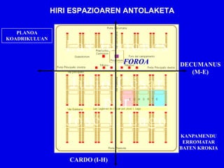 HIRI ESPAZIOAREN ANTOLAKETA

   PLANOA
KOADRIKULUAN



                                 FOROA       DECUMANUS
                                                (M-E)




                                             KANPAMENDU
                                              ERROMATAR
                                             BATEN KROKIA

                   CARDO (I-H)
 