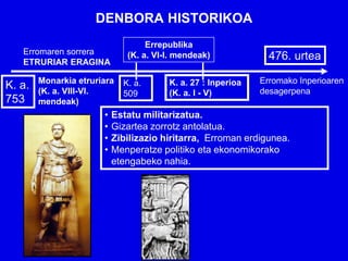 DENBORA HISTORIKOA
                                   Errepublika
   Erromaren sorrera
   ETRURIAR ERAGINA
                              (K. a. VI-I. mendeak)             476. urtea

        Monarkia etruriara   K. a.      K. a. 27 : Inperioa   Erromako Inperioaren
K. a.   (K. a. VIII-VI.                                       desagerpena
                             509        (K. a. I - V)
753     mendeak)
                       •   Estatu militarizatua.
                       •   Gizartea zorrotz antolatua.
                       •   Zibilizazio hiritarra, Erroman erdigunea.
                       •   Menperatze politiko eta ekonomikorako
                           etengabeko nahia.
 