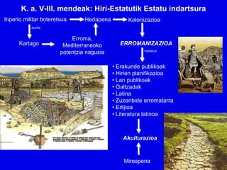 K. a. V-III. mendeak: Hiri-Estatutik Estatu indartsura
Inperio militar boteretsua      Hedapena         Kolonizazioa
           aurka


                           Erroma,
      Kartago           Mediterraneoko       ERROMANIZAZIOA
                                                       hedatuz
                       potentzia nagusia

                                           • Erakunde publikoak
                                           • Hirien planifikazioa
                                           • Lan publikoak
                                           • Galtzadak
                                           • Latina
                                           • Zuzenbide erromatarra
                                           • Erlijioa
                                           • Literatura latinoa



                                               Akulturazioa



                                               Mirespena
 