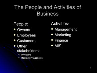 2323
The People and Activities ofThe People and Activities of
BusinessBusiness
PeoplePeople::
 OwnersOwners
 EmployeesEm...