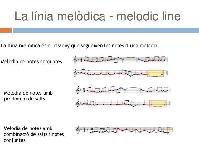 Documento Que Indica Como Interpretar Una Melodia