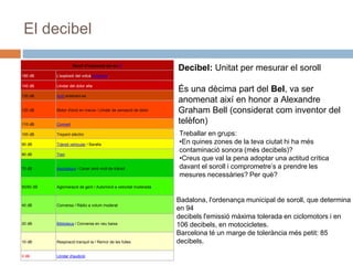 El decibel
Decibel: Unitat per mesurar el soroll
És una dècima part del Bel, va ser
anomenat així en honor a Alexandre
Graham Bell (considerat com inventor del
telèfon)
Nivell d'intensitat del so.[1]
180 dB L'explosió del volcà Krakatoa.
140 dB Llindar del dolor alta
130 dB Avió enlairant-se
120 dB Motor d'avió en marxa / Llindar de sensació de dolor
110 dB Concert
100 dB Trepant elèctric
90 dB Trànsit vehicular / Baralla
80 dB Tren
70 dB Aspiradora / Carrer amb molt de trànsit
50/60 dB Aglomeració de gent / Automòvil a velocitat moderada
40 dB Conversa / Ràdio a volum moderat
20 dB Biblioteca / Conversa en veu baixa
10 dB Respiració tranquil·la / Remor de les fulles
0 dB Llindar d'audició
Treballar en grups:
•En quines zones de la teva ciutat hi ha més
contaminació sonora (més decibels)?
•Creus que val la pena adoptar una actitud crítica
davant el soroll i comprometre’s a prendre les
mesures necessàries? Per què?
Badalona, l'ordenança municipal de soroll, que determina
en 94
decibels l'emissió màxima tolerada en ciclomotors i en
106 decibels, en motocicletes.
Barcelona té un marge de tolerància més petit: 85
decibels.
 