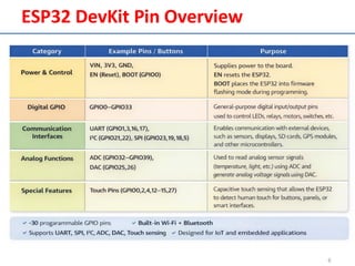 Comprehensive ESP32 MicroPython Programming and Development Workflow | PDF