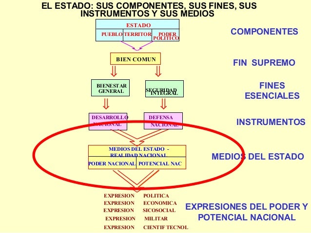 1. estado y elementos