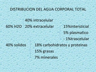 DISTRIBUCION DEL AGUA CORPORAL TOTAL

        40% intracelular
60% H2O 20% extracelular     15%intersticial
                             5% plasmatico
                             - 1%trascelular
40% solidos   18% carbohidratos y proteinas
              15% grasas
              7% minerales
 