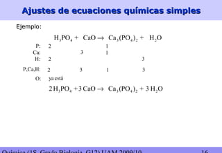 Ajustes de ecuaciones químicas simplesAjustes de ecuaciones químicas simples
3 4 3 4 2 2H PO + CaO Ca (PO ) + H O→
Ejemplo:Ejemplo:
2 1P:
3 1Ca:
2 3H:
P,Ca,H: 2 313
O: ya está
3 4 3 4 2 22H PO +3 CaO Ca (PO ) + 3 H O→
 
