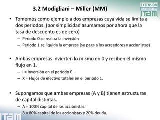 3.2 Modigliani – Miller (MM)
• Tomemos como ejemplo a dos empresas cuya vida se limita a
  dos periodos. (por simplicidad asumamos por ahora que la
  tasa de descuento es de cero)
   – Periodo 0 se realiza la inversión
   – Periodo 1 se liquida la empresa (se paga a los acreedores y accionistas)


• Ambas empresas invierten lo mismo en 0 y reciben el mismo
  flujo en 1.
   – I = Inversión en el periodo 0.
   – X = Flujos de efectivo totales en el periodo 1.


• Supongamos que ambas empresas (A y B) tienen estructuras
  de capital distintas.
   – A = 100% capital de los accionistas.
   – B = 80% capital de los accionistas y 20% deuda.
 
