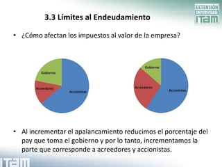3.3 Límites al Endeudamiento

• ¿Cómo afectan los impuestos al valor de la empresa?




• Al incrementar el apalancamiento reducimos el porcentaje del
  pay que toma el gobierno y por lo tanto, incrementamos la
  parte que corresponde a acreedores y accionistas.
 
